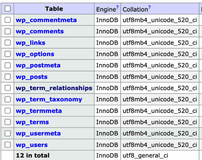 Single-site WordPress database structure
