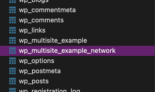 Multisite Network Table Example