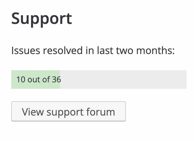 Ratio of answered to unanswered support threads