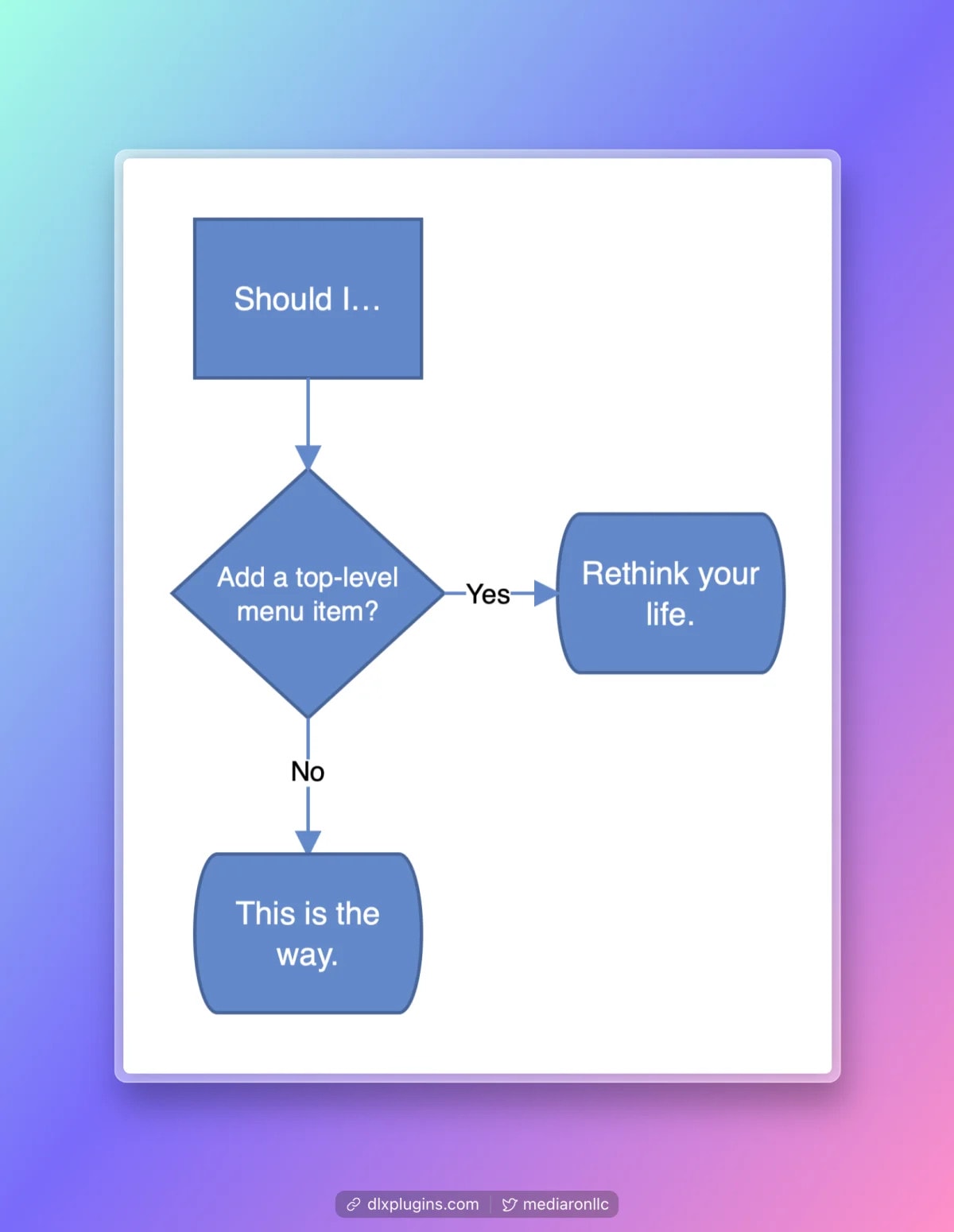 A tongue-in-cheek flowchart.