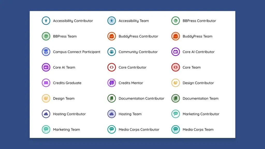 .org Profile Badges Using WP Plugin Info Card